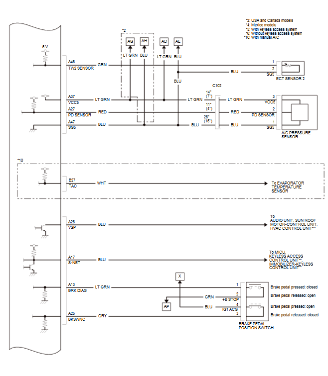 Fuel and Emissions - Testing & Troubleshooting